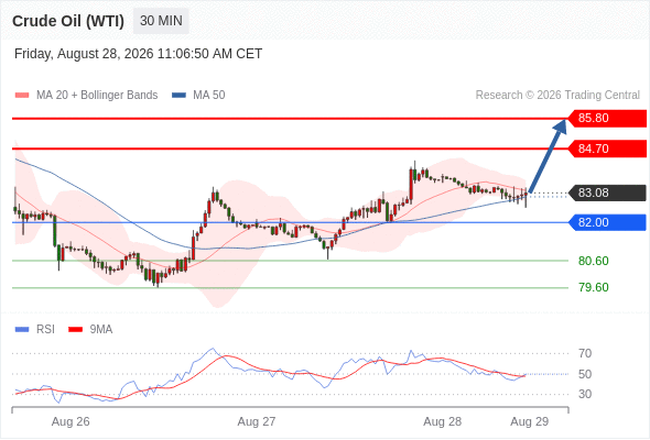 美国原油 (WTI)‎ 期货 (V6)‎