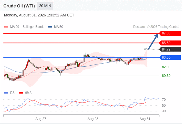 美国原油 (WTI)‎ 期货 (V6)‎