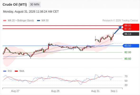 美国原油 (WTI)‎ 期货 (V6)‎