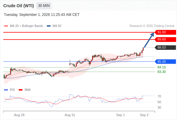 美国原油 (WTI)‎ 期货 (V6)‎