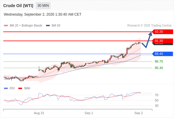 美国原油 (WTI) 期货 (V6)