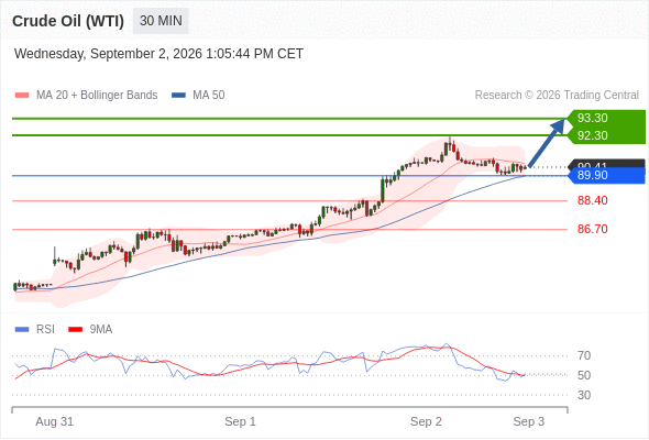 Analyst Views Chart