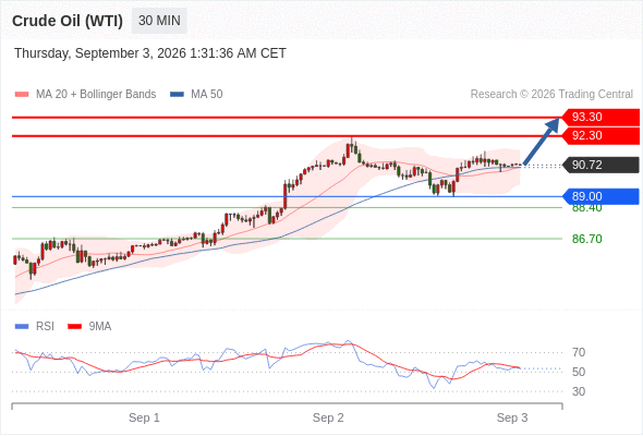 美国原油 (WTI)‎ 期货 (V6)‎