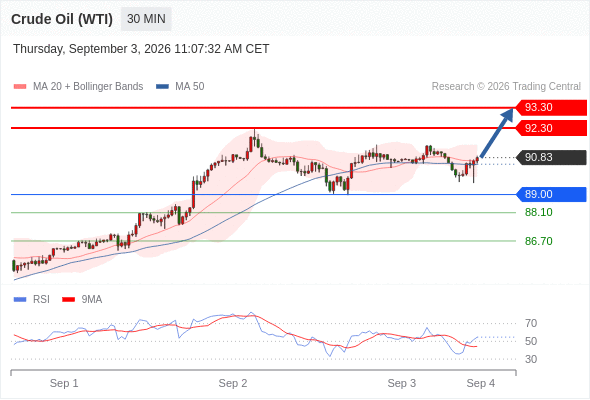 美国原油 (WTI)‎ 期货 (V6)‎