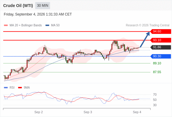 美国原油 (WTI)‎ 期货 (V6)‎
