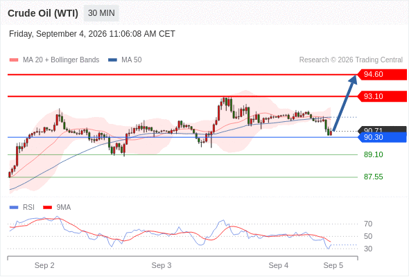 美国原油 (WTI)‎ 期货 (V6)‎