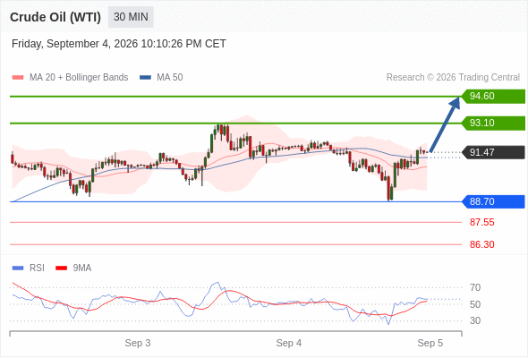 Analyst Views Chart
