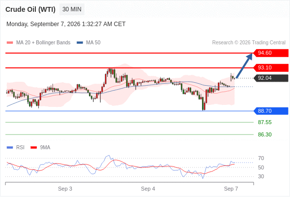 美国原油 (WTI)‎ 期货 (V6)‎