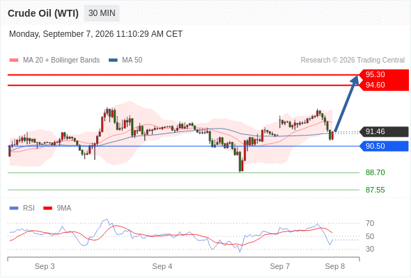 美国原油 (WTI)‎ 期货 (V6)‎