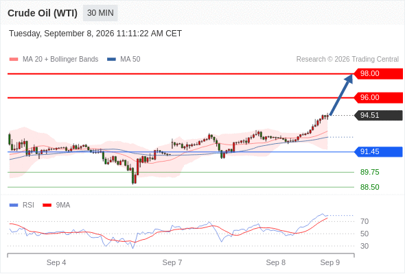 美国原油 (WTI)‎ 期货 (V6)‎