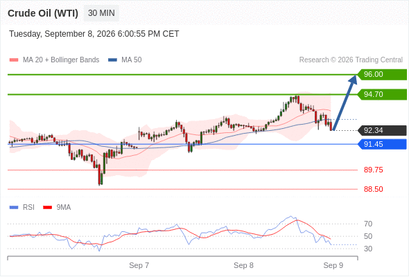 Analyst Views Chart