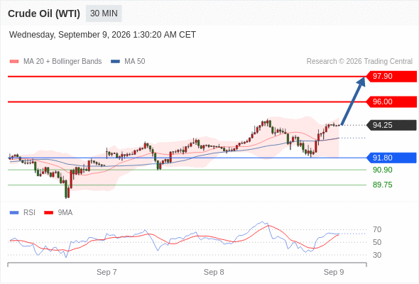 美国原油 (WTI)‎ 期货 (V6)‎