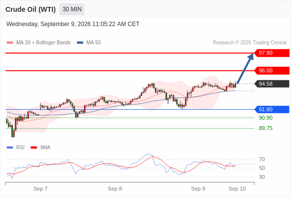 美国原油 (WTI)‎ 期货 (V6)‎