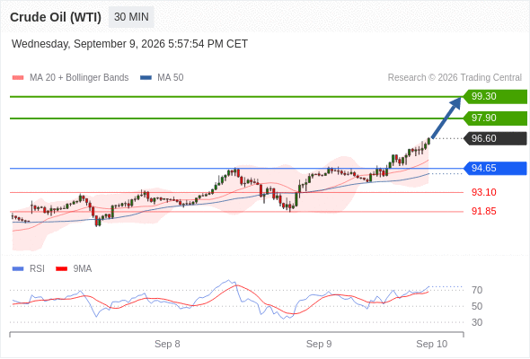 Analyst Views Chart