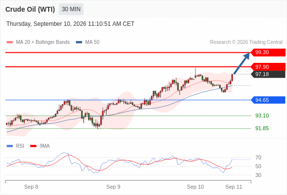 美国原油 (WTI) 期货 (V6)