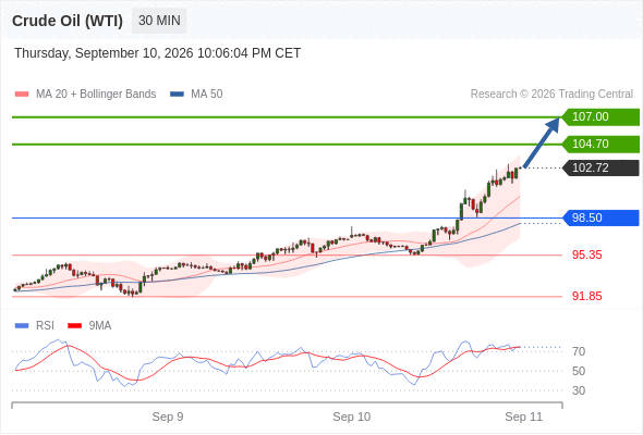 Analyst Views Chart
