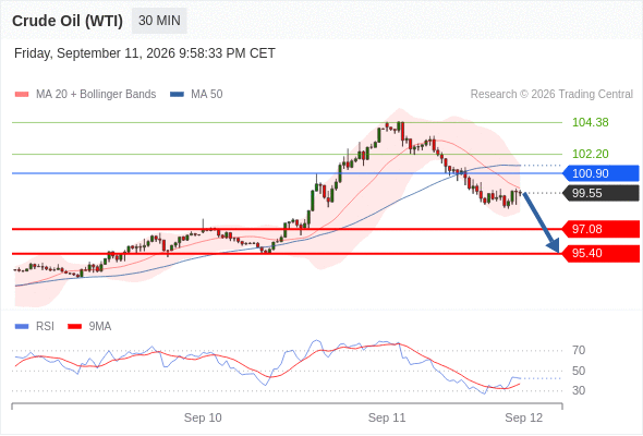 Analyst Views Chart