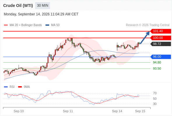 美国原油 (WTI)‎ 期货 (X6)‎