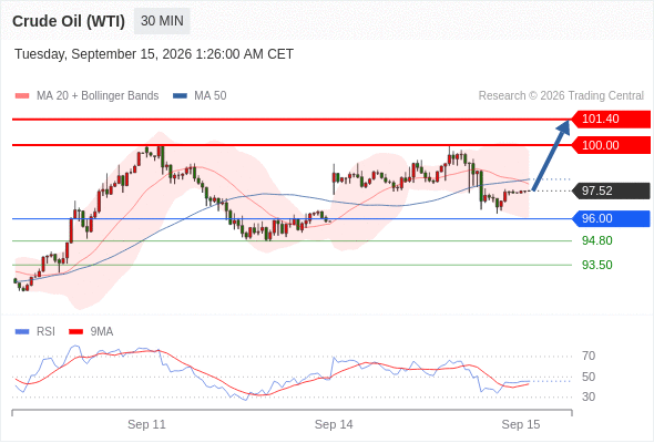美国原油 (WTI)‎ 期货 (X6)‎