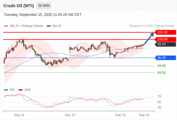美国原油 (WTI)‎ 期货 (X6)‎