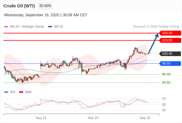 美国原油 (WTI)‎ 期货 (X6)‎