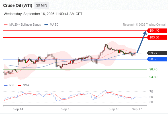 美国原油 (WTI) 期货 (X6)