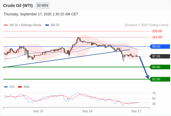 美国原油 (WTI)‎ 期货 (X6)‎