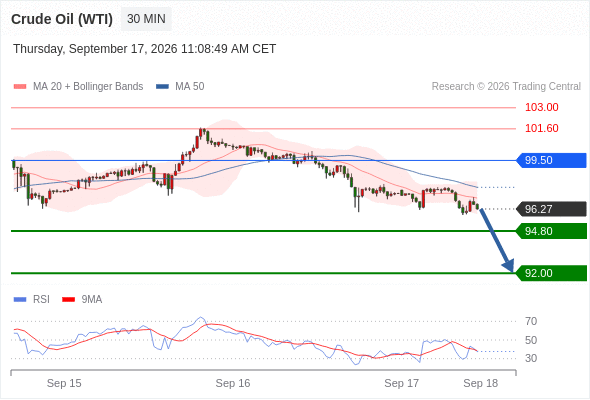 美国原油 (WTI)‎ 期货 (X6)‎