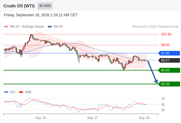 美国原油 (WTI)‎ 期货 (X6)‎