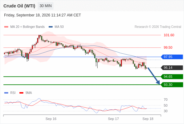 美国原油 (WTI)‎ 期货 (X6)‎