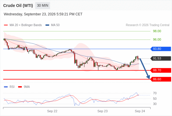 Analyst Views Chart