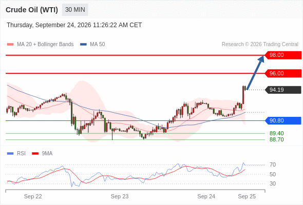 美国原油 (WTI)‎ 期货 (X6)‎
