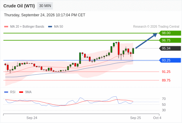 Analyst Views Chart
