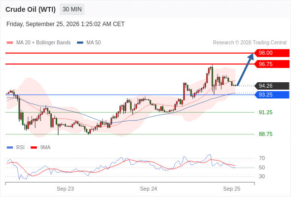 美国原油 (WTI)‎ 期货 (X6)‎