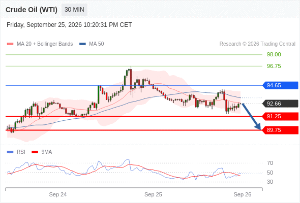 Analyst Views Chart