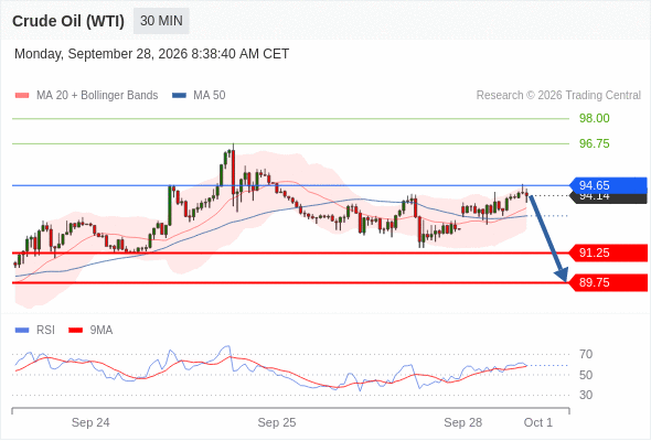 Analyst Views Chart