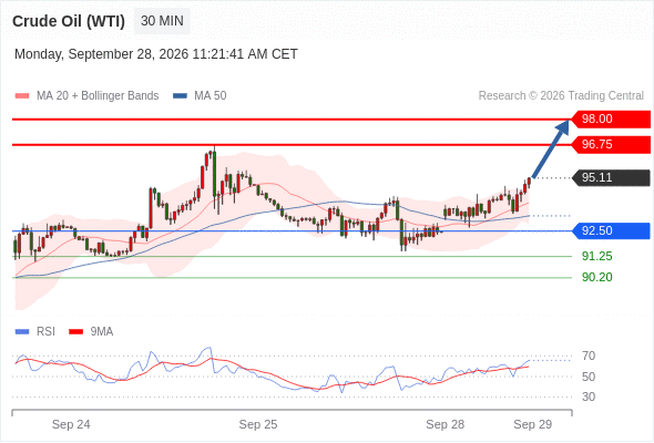 美国原油 (WTI)‎ 期货 (X6)‎