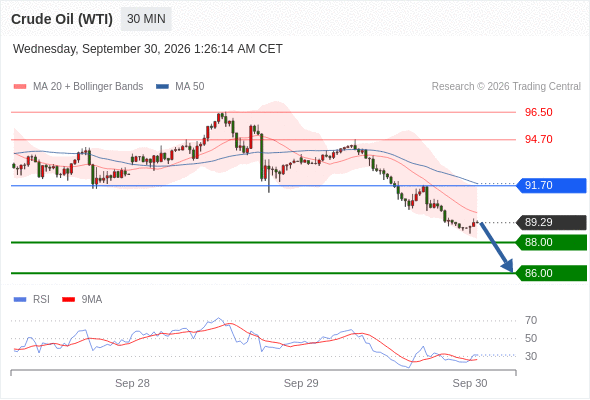 美国原油 (WTI)‎ 期货 (X6)‎