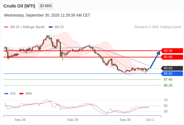美国原油 (WTI)‎ 期货 (X6)‎