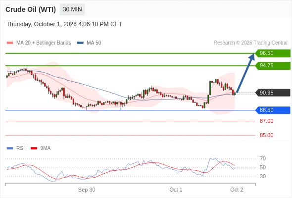 Analyst Views Chart