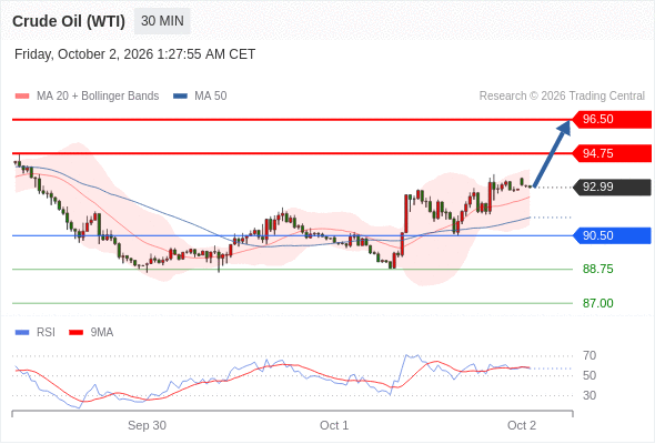 美国原油 (WTI) 期货 (X6)