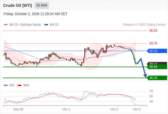 美国原油 (WTI)‎ 期货 (X6)‎