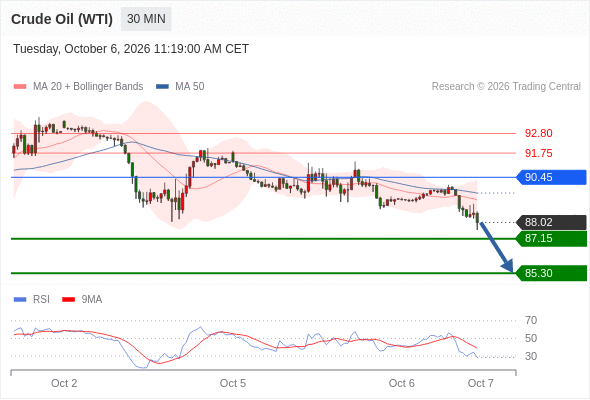 美国原油 (WTI)‎ 期货 (X6)‎
