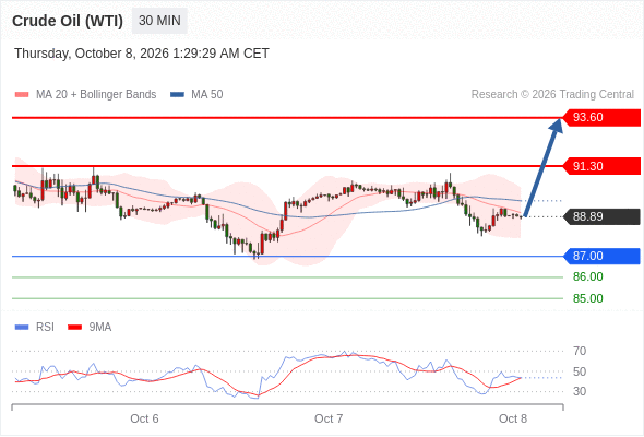 美国原油 (WTI)‎ 期货 (X6)‎