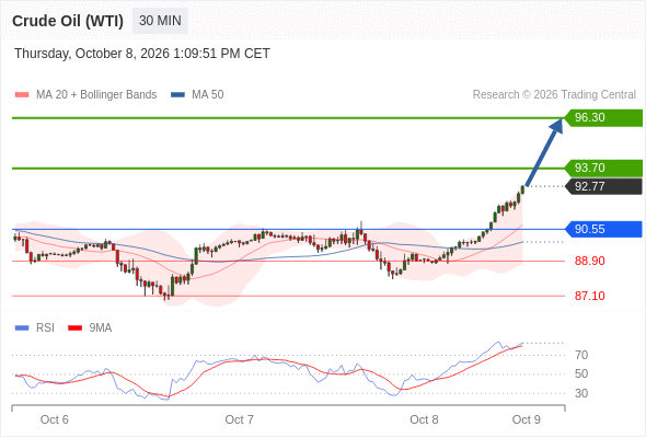 Analyst Views Chart
