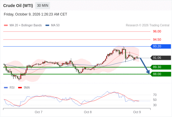 美国原油 (WTI)‎ 期货 (X6)‎