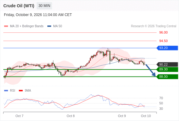 美国原油 (WTI)‎ 期货 (X6)‎