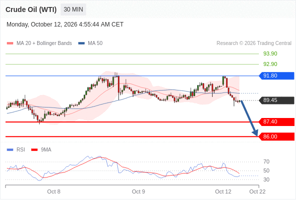 Analyst Views Chart