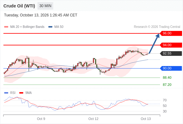 美国原油 (WTI)‎ 期货 (Z6)‎