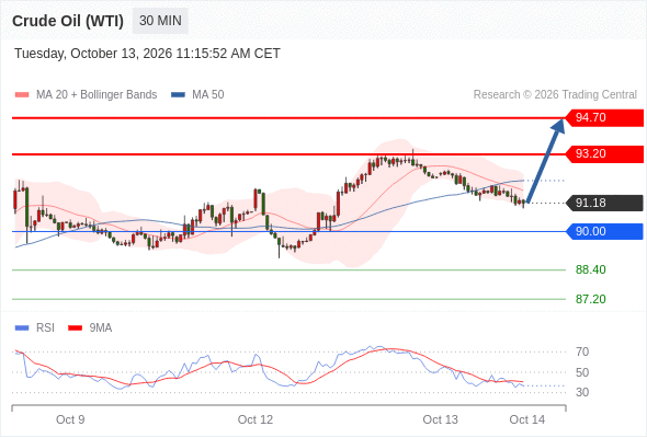 美国原油 (WTI)‎ 期货 (Z6)‎